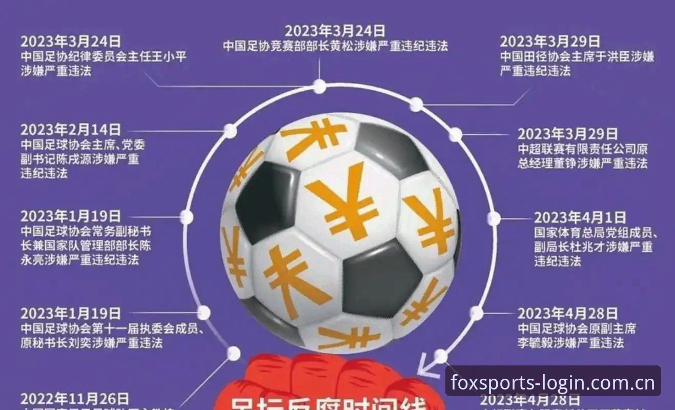 中国足协第三批禁足名单详解：65人处罚背后的行业整顿